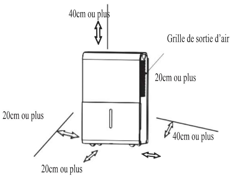 EQUATION D40 - Positionnement de l'appareil - 1