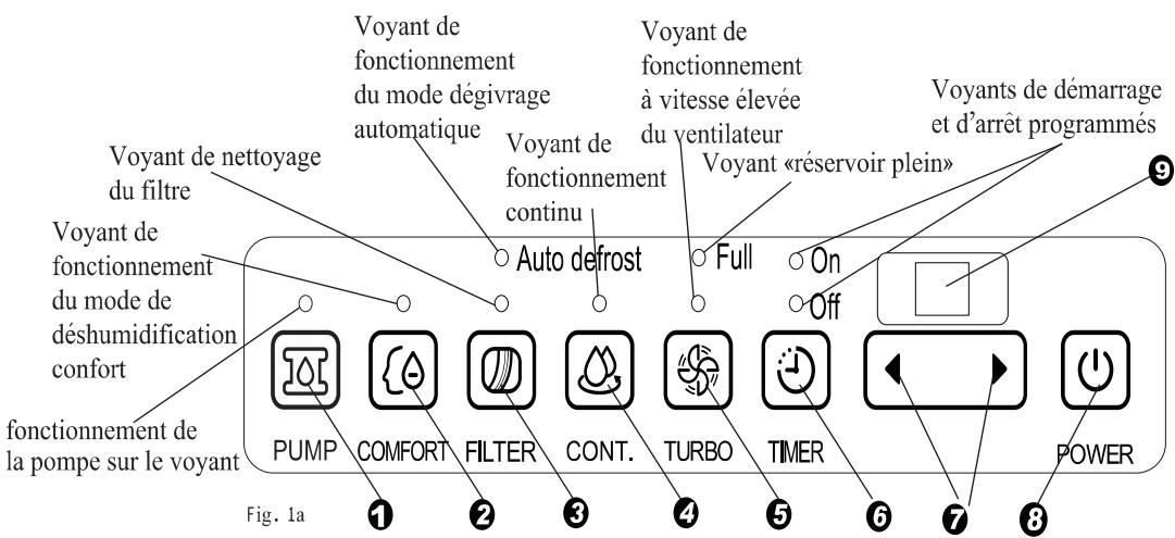 EQUATION D40 - TOUCHES DE COMMANDE DU DÉSHUMIDIFCATEUR - 1