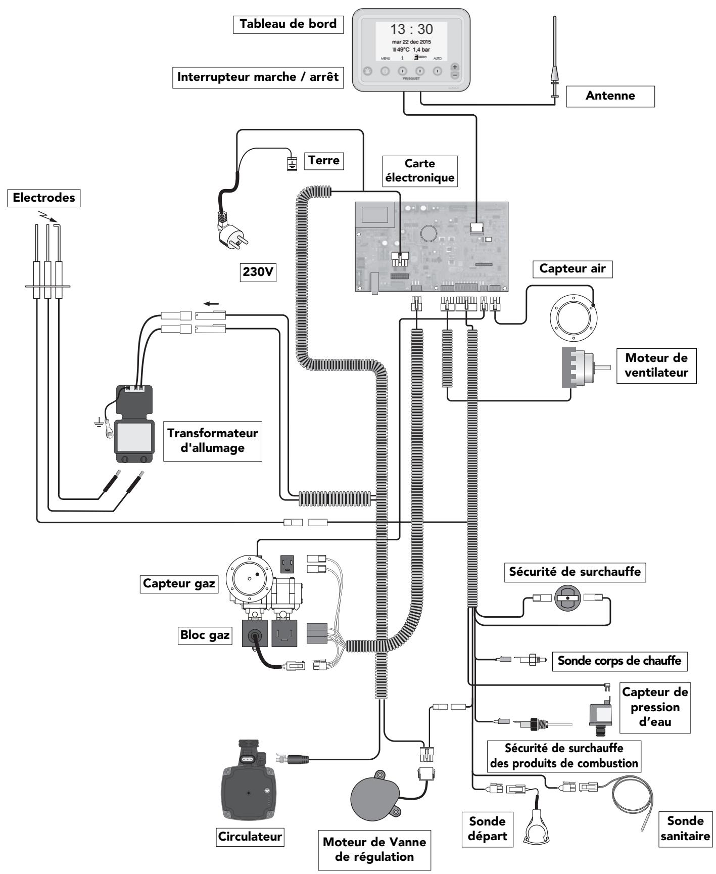 FRISQUET HYDROMOTRIX - HYDROCONFORT - PRESTIGE CONDENSATION - SCHEMA DE CABLAGE GENERAL - 1