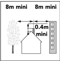 FRISQUET HYDROMOTRIX - HYDROCONFORT - PRESTIGE CONDENSATION - - Amenée d'air frais à travers une paroi extérieure - 1