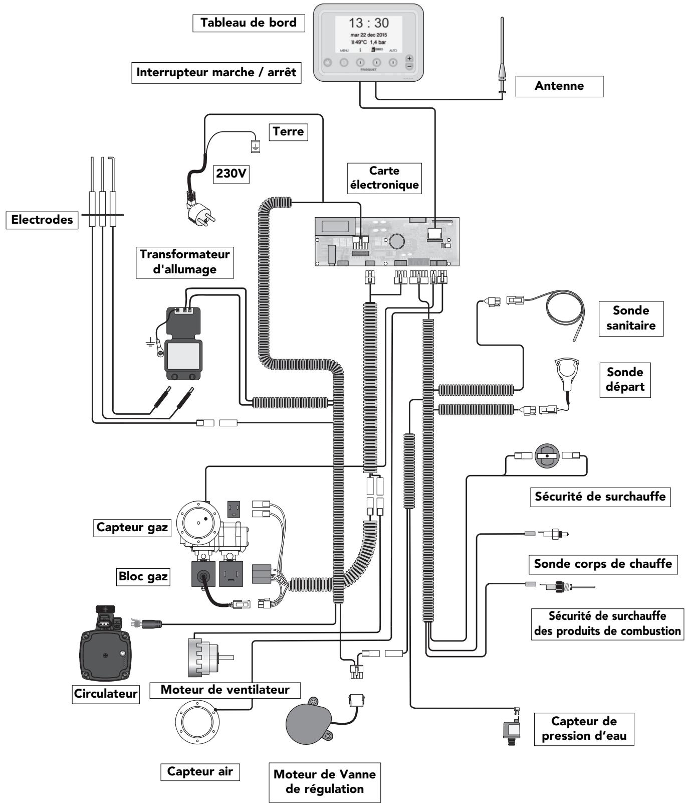 FRISQUET HYDROMOTRIX - HYDROCONFORT - PRESTIGE CONDENSATION - SCHEMA DE CABLAGE GENERAL - 1