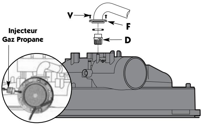 FRISQUET HYDROMOTRIX - HYDROCONFORT - PRESTIGE CONDENSATION - Fonction Avances / SAV Test=> Test vanne 4 voies - 9