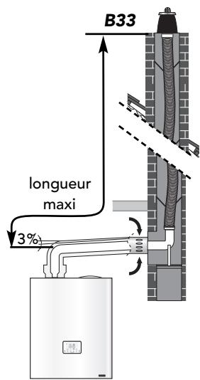 FRISQUET HYDROMOTRIX - HYDROCONFORT - PRESTIGE CONDENSATION - - RACCORDEMENT DES CONDUITS - 8