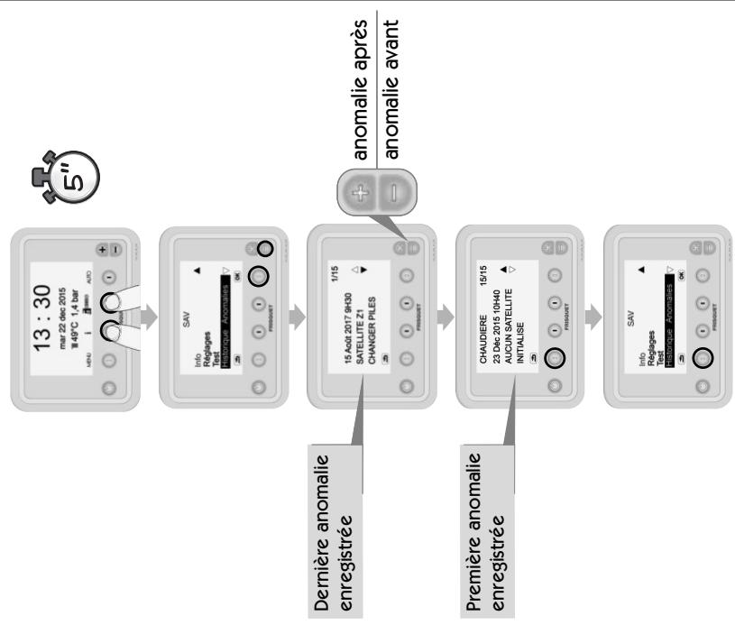FRISQUET HYDROMOTRIX - HYDROCONFORT - PRESTIGE CONDENSATION - Fonctions Avances/SAV historique anomalies - 1