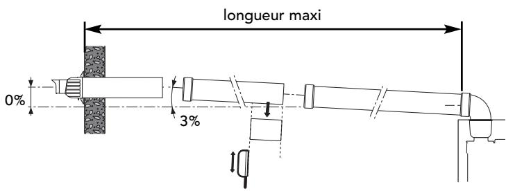 FRISQUET HYDROMOTRIX - HYDROCONFORT - PRESTIGE CONDENSATION - - RACCORDEMENT DES CONDUITS - 1