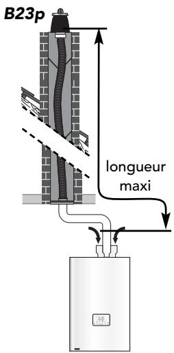 FRISQUET HYDROMOTRIX - HYDROCONFORT - PRESTIGE CONDENSATION - - RACCORDEMENT DES CONDUITS - 7