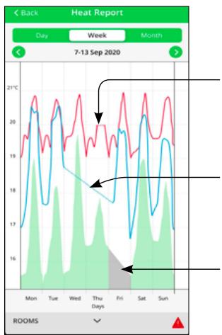 SCHNEIDER ELECTRIC ZIGBEE 13A WISER - Données de température manquantes - 2