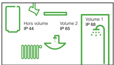 SCHNEIDER ELECTRIC ZIGBEE 13A WISER - Degré de protection (IP) - 1