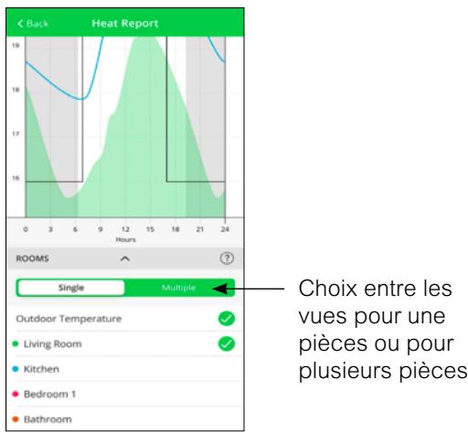 SCHNEIDER ELECTRIC ZIGBEE 13A WISER - Rapport multi-pièces - 2