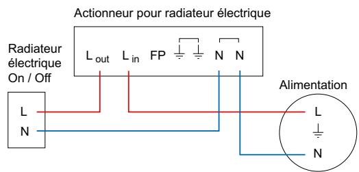 SCHNEIDER ELECTRIC ZIGBEE 13A WISER - Si le radiateur est équipé d'un thermostat électronique - 2