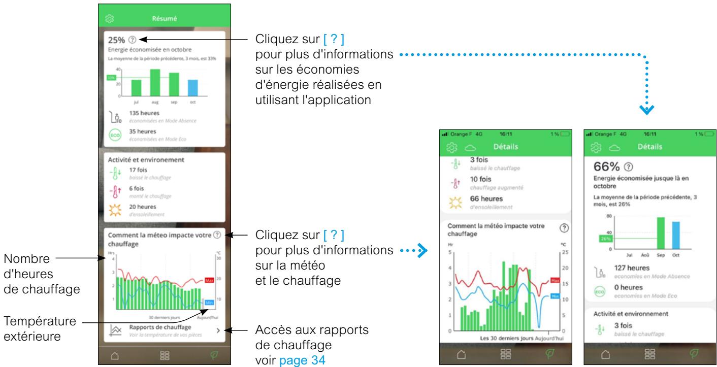 SCHNEIDER ELECTRIC ZIGBEE 13A WISER - Activité et environnement - 1