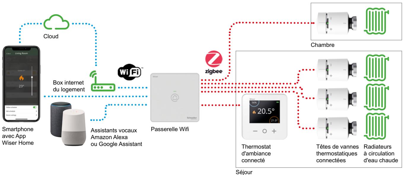 SCHNEIDER ELECTRIC ZIGBEE 13A WISER - Présentation - 3