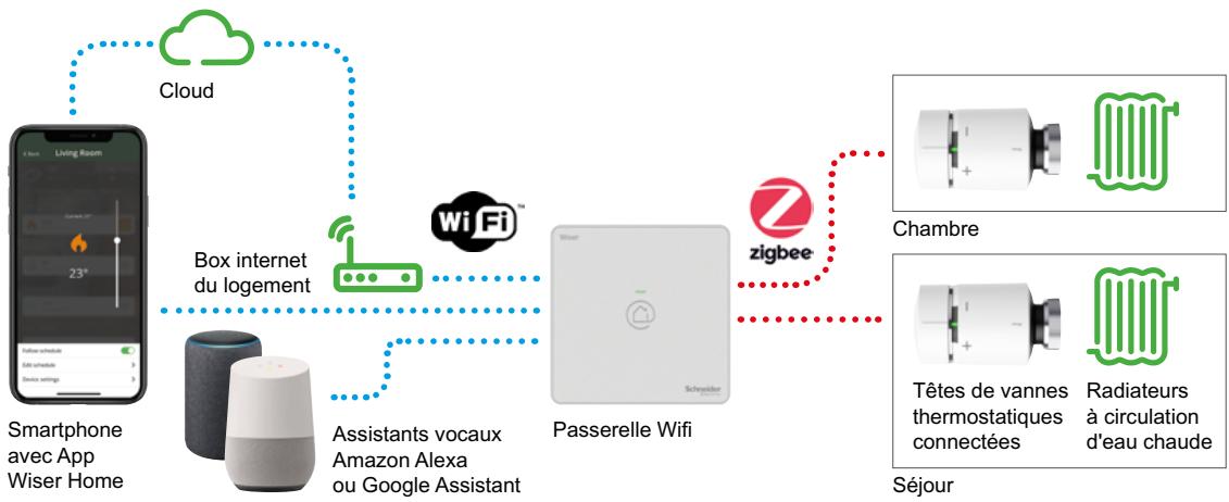 SCHNEIDER ELECTRIC ZIGBEE 13A WISER - Présentation - 1