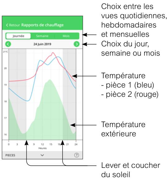 SCHNEIDER ELECTRIC ZIGBEE 13A WISER - Rapport multi-pièces - 1