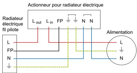 SCHNEIDER ELECTRIC ZIGBEE 13A WISER - Degré de protection (IP) - 2