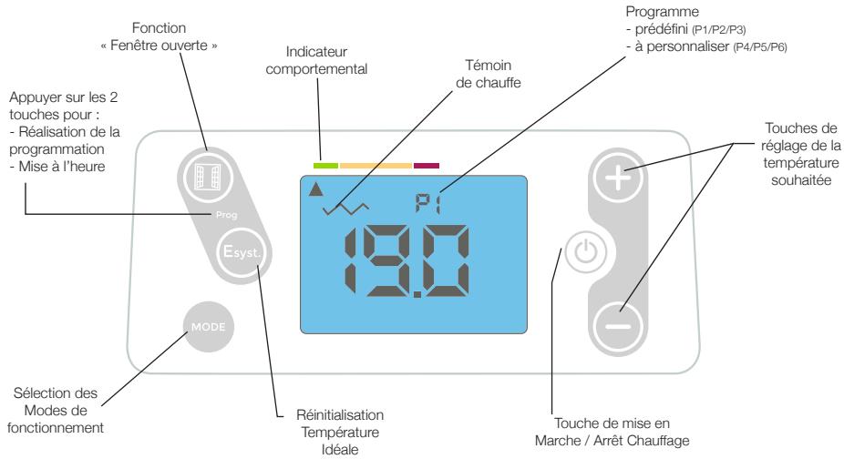 NOIROT NEO - COMMENT UTILISER VOTRE APPAREIL - 1