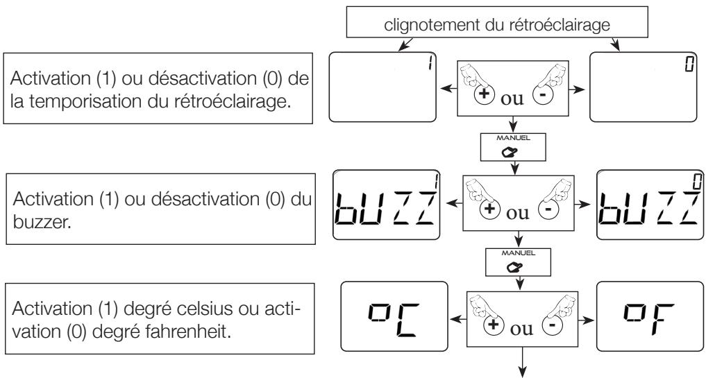NOIROT ACTIFLO - - Paramétrage des fonctions annexes : - 2