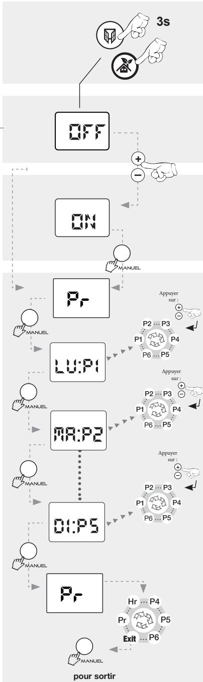 NOIROT ACTIFLO - -Mise en place de la programmation : - 2