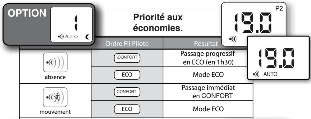 NOIROT ACTIFLO - Choix du mode de fonctionnement de la détéction d'absence - 1
