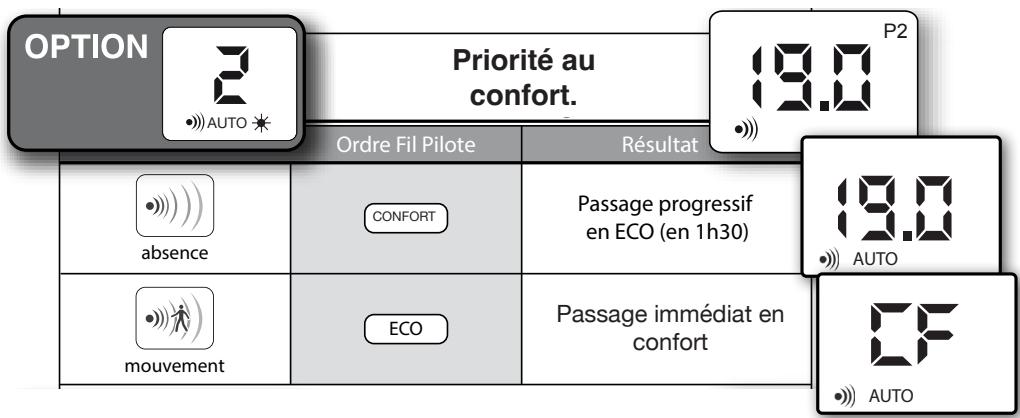 NOIROT ACTIFLO - Choix du mode de fonctionnement de la détéction d'absence - 2