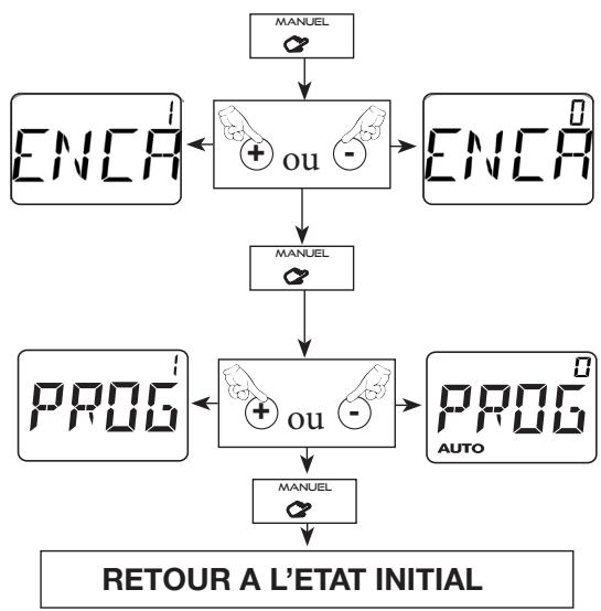 NOIROT ACTIFLO - - Paramétrage des fonctions annexes : - 3