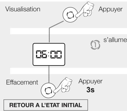 NOIROT ACTIBAIN - 2- Visualisation / Effacement des heures «REPEAT» - 1