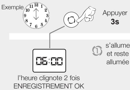 NOIROT ACTIBAIN - 1- Enregistrement des heures «REPEAT» - 1
