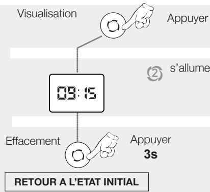 NOIROT ACTIBAIN - 2- Visualisation / Effacement des heures «REPEAT» - 2