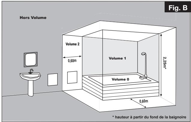 NOIROT ACTIBAIN - des brûlures. Il faut préter une attention particulière en présence d'enfants et de personnes vulnérables. - 3