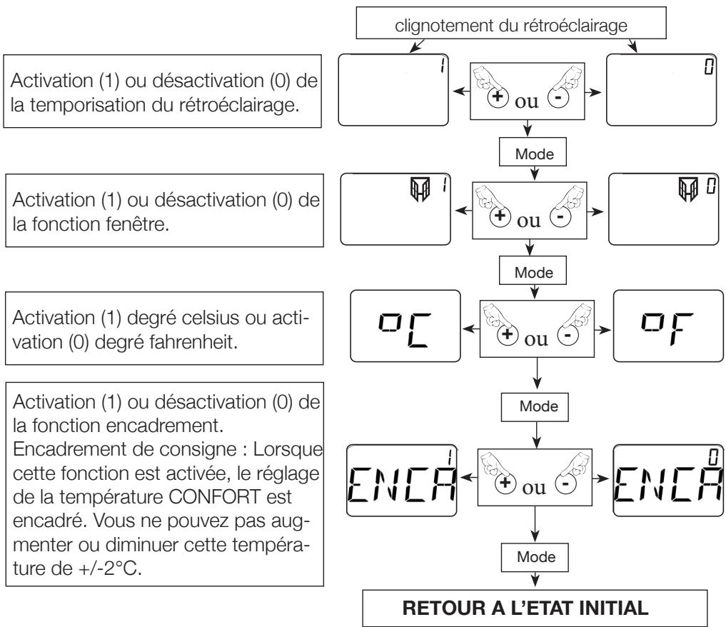 NOIROT ACTIBAIN - - Paramétrage des fonctions annexes : - 2