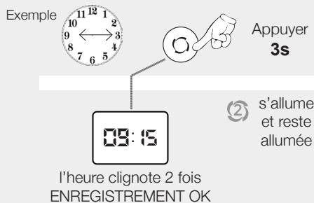 NOIROT ACTIBAIN - 1- Enregistrement des heures «REPEAT» - 2