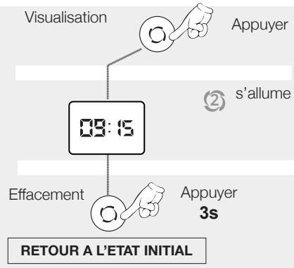 NOIROT ACTIBAIN SOUFFLANT - 2- Visualisation / Effacement des heures «REPEAT» - 2
