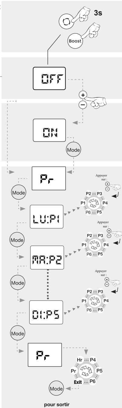 NOIROT ACTIBAIN SOUFFLANT - - Mise en place de la programmation : - 2