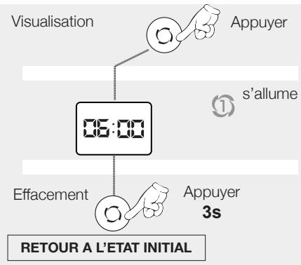 NOIROT ACTIBAIN SOUFFLANT - 2- Visualisation / Effacement des heures «REPEAT» - 1