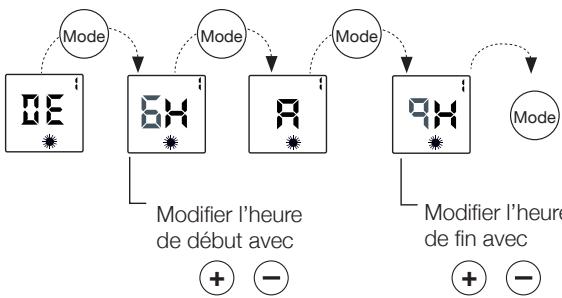 NOIROT ACTIBAIN SOUFFLANT - COMMENT ÉTABLIR UN PROGRAMME PERSONNALISÉ ? EXEMPLE - P4 - 2