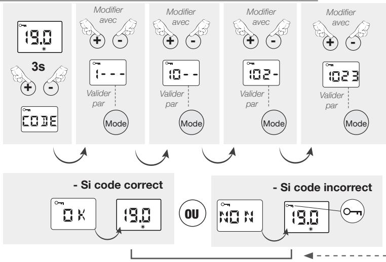 NOIROT ACTIBAIN SOUFFLANT - - Verrouillage parental avec code : - 3
