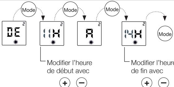 NOIROT ACTIBAIN SOUFFLANT - COMMENT ÉTABLIR UN PROGRAMME PERSONNALISÉ ? EXEMPLE - P4 - 3