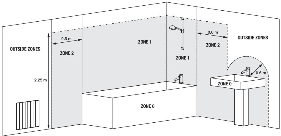 ROINTE BELIZE BAS - 1100RADC | 1300RADC | 1500RADC - INSTALLATION - 2