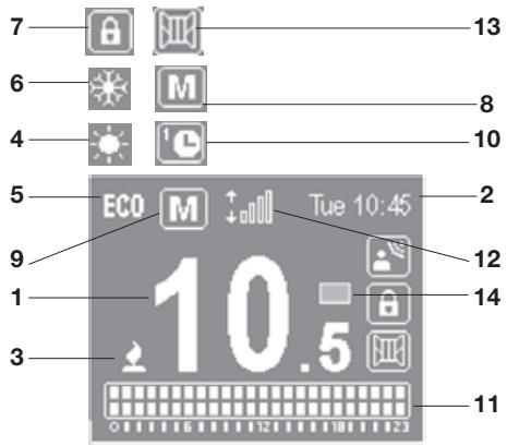 ROINTE BELIZE BAS - 1100RADC | 1300RADC | 1500RADC - PANNEAU DE CONTRÔLÉ - 2