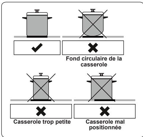 FRIONOR TVM64 - AVERTISSEMENT : - 1