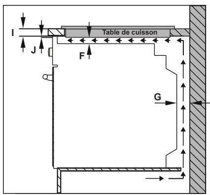 FRIONOR TVM64 - INSTALLATION DE LA TABLE DE CUISSON - 2