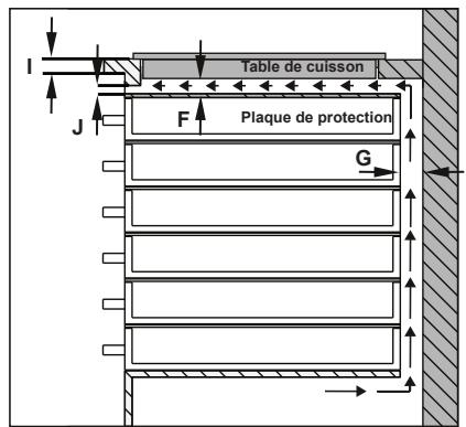 FRIONOR TVM64 - INSTALLATION DE LA TABLE DE CUISSON - 4