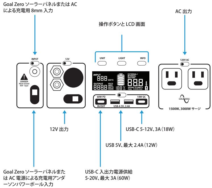GOAL ZERO YETI 1000W - 機器を理解する - 1