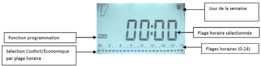 HJM ERYNN2000 - PARAMÉTRAGE DU PROGRAMME P3 - 1