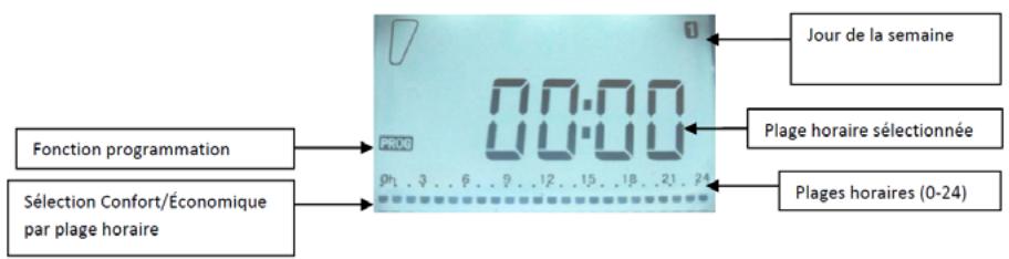 HJM ERYNN1000 - PARAMÉTRAGE DU PROGRAMME P3 - 1