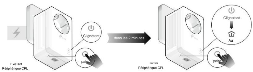 TP-LINK KIT CPL AV 1000 MPS - CPL Gigabit AV1000 TL-PA7017P - Comment puis-je faire ça? - 2