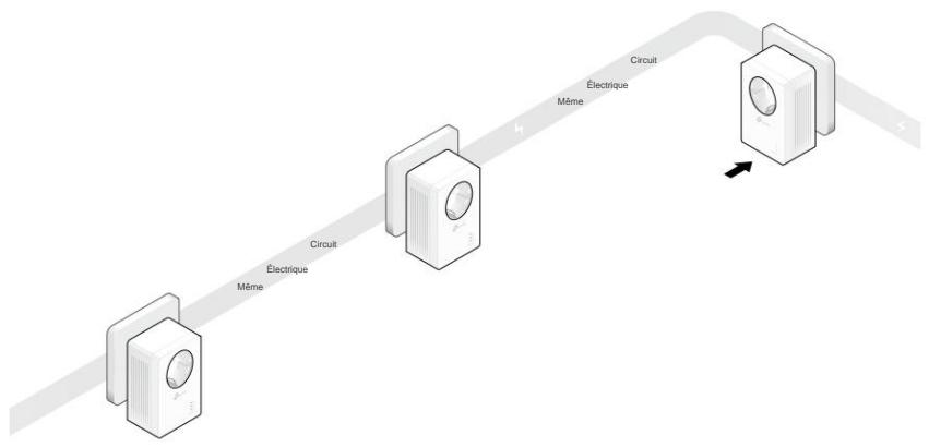 TP-LINK KIT CPL AV 1000 MPS - CPL Gigabit AV1000 TL-PA7017P - Comment puis-je faire ça? - 1