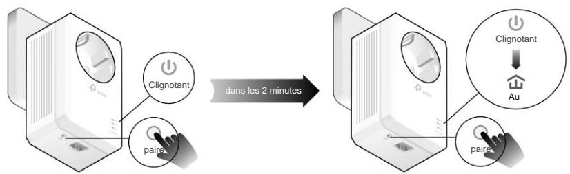 TP-LINK KIT CPL AV 1000 MPS - CPL Gigabit AV1000 TL-PA7017P - Comment puis-je faire ça? - 1