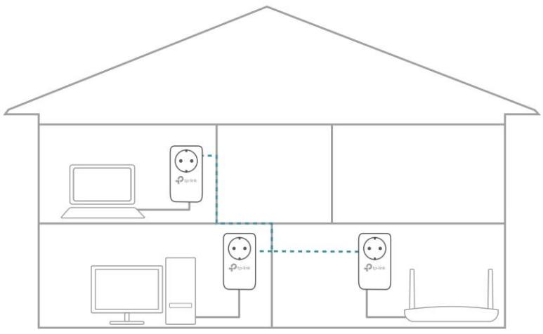 TP-LINK KIT CPL AV 1000 MPS - CPL Gigabit AV1000 TL-PA7017P - Comment puis-je faire ça? - 3
