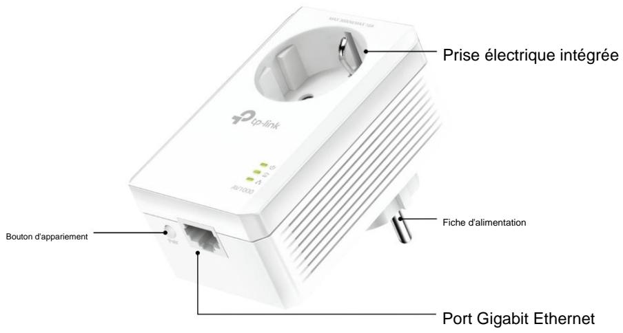 TP-LINK KIT CPL AV 1000 MPS - CPL Gigabit AV1000 TL-PA7017P - 2. 1. Légende des voyants - 2